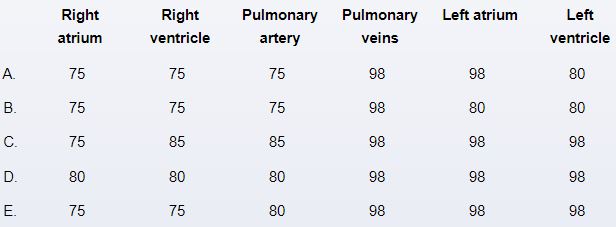 An 8-hour-old boy is being assessed for a murmur in the newborn nursery.  The patient was born at 37 weeks via cesarean delivery.  Apgar scores were 7 and 8 at 1 and 5 minutes, respectively.  He was noted to have a harsh ejection systolic murmur of 4/6 intensity during initial newborn examination.  Brachial and femoral pulses are 2+ with no delay.  While the patient is breastfeeding for the first time, his face, lips, hands, and feet become cyanotic.  The murmur cannot be heard during the cyanotic episode.  Which of the following oxygen saturation percentages are most likely present during the cyanotic episode?   A) A B) B C) C D) D E) E