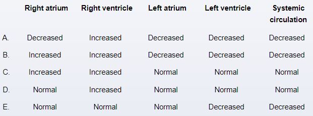 A 4-year-old boy is brought to the office for routine evaluation of a heart murmur.  The patient has no fatigue, shortness of breath, or exercise intolerance.  He has no other medical conditions and has had no surgeries.  Vital signs are within normal limits.  On examination, the patient has no cyanosis or clubbing of the fingers.  There is a 2/6 holosystolic murmur best heard at the left lower sternal border.  There are no rubs or gallops.  Pulses are 2+ in the upper and lower extremities.  Compared to an unaffected child, which of the following changes in oxygen saturation would be expected in this patient?   A) A B) B C) C D) D E) E