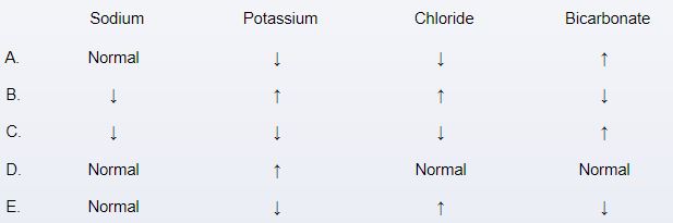 A 30-year-old woman is evaluated for a 3-month history of progressive fatigue, decreased appetite, and 10-lb (4.5-kg)  weight loss.  The patient has type 1 diabetes mellitus and has noticed decreased insulin requirements over this time.  She has no other medical conditions and does not use tobacco, alcohol, or illicit drugs.  Physical examination shows a generalized increase in pigmentation of the skin, especially involving the palmar creases.  Measurement of serum cortisol before and after administration of exogenous adrenocorticotropic hormone (ACTH)  shows no difference in the levels.  Which of the following changes in serum laboratory values is most likely present in this patient?   A) A B) B C) C D) D E) E