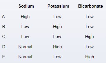 A 30-year-old woman comes to the office due to generalized weakness and paresthesia.  Medical history is unremarkable and she takes no medications.  However, the patient says her blood pressure was elevated at a workplace health fair 3 months ago, although she attributed it to being  stressed out  and did not take any action.  Blood pressure is 150/95 mm Hg.  Cardiac examination is normal with full and symmetric distal pulses and no pedal edema.  Laboratory evaluation shows low plasma renin activity and normal serum creatinine levels.  CT scan of the abdomen reveals a solitary, hypodense, 1.5-cm right adrenal mass.  Which of the following patterns of serum electrolyte concentrations would most likely be seen in this patient?   A) A B) B C) C D) D E) E