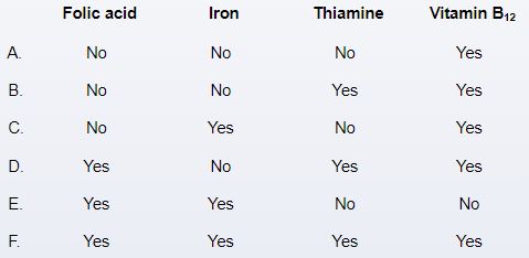 A 41-year-old woman comes to the office due to a 6-month history of increasingly severe fatigue and malaise.  For the past 5 years, she has lived on a small farm and eats only vegetables, fruits, and grains that she grows herself.  Medical history is unremarkable.  The patient takes no medications or nutritional supplements.  She does not use tobacco or alcohol.  This patient is at increased risk for deficiencies of which of the following nutrients?   A) A B) B C) C D) D E) E F) F