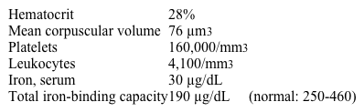 A 45-year-old man comes to the office due to 3 months of exertional fatigue and weight loss.  He is sexually active with multiple male partners.  Temperature is 37.9 C (100.2 F) , blood pressure is 110/70 mm Hg, pulse is 84/min, and respirations are 13/min.  BMI is 20 kg/m<sup>2</sup>.  The patient appears chronically ill and has mucosal pallor.  There are thick, white plaques over the buccal mucosa and soft palate.  Anterior and posterior cervical lymphadenopathy is present.  The lungs are clear to auscultation.  The abdomen is soft and nontender.  There is no organomegaly.  Laboratory results are as follows:   Which of the following is the most likely underlying cause of this patient's anemia? A) Abnormal iron utilization B) Decreased synthesis of globin chains C) Deposition of fibrin in the microcirculation D) Gastrointestinal blood loss E) Deficiency of a heme synthesis enzyme