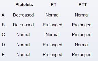 A 12-month-old boy is brought to the office by his father due to prolonged bleeding from mouth after slipping and hitting his face on a coffee table.  He was born at term, and his mother died shortly after his birth due to bleeding complications following a home delivery.  Vital signs are normal.  He is awake and alert.  There is blood oozing from his gums and marked bruises along his trunk and thighs.  The remainder of the physical examination is normal.  Laboratory evaluation shows decreased von Willebrand Factor antigen levels and activity, measured via the ristocetin cofactor assay.  Which of the following sets of laboratory values is most likely present in this patient?   A) A B) B C) C D) D E) E
