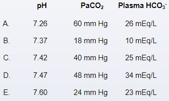 A 34-year-old woman is brought to the emergency department by ambulance due to nausea, dizziness, and confusion.  Her boyfriend arrives with her and says that he found her lying on the bed next to an empty bottle of aspirin tablets.  When asked about the potential ingestion, the patient admits to swallowing a  bunch of aspirin pills a little more than 12 hours ago  after coming home from work.  She also describes hearing  an annoying buzzing sound that won't stop.   Temperature is 38.3 C (101 F)  and pulse is 102/min.  She appears agitated and confused.  Which of the following sets of laboratory results is most likely to be found in this patient?   A) A B) B C) C D) D E) E