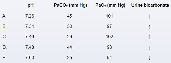 A 28-year-old woman, gravida 3 para 2, at 31 weeks gestation comes to the office for a prenatal visit.  The patient has had increasing shortness of breath while climbing stairs and during long walks for the past few weeks but has had no cough, sick contacts, hemoptysis, orthopnea, or chest pain.  She has had no contractions or vaginal bleeding, and fetal movement is normal.  The patient has no chronic medical conditions, and her pregnancy has been uncomplicated.  Blood pressure is 110/80 mm Hg, pulse is 70/min, and respirations are 18/min.  Fetal heart tones are normal.  Cardiac examination reveals no rubs or murmurs.  The lungs are clear to auscultation bilaterally.  The remainder of the examination is unremarkable.  Which of the following laboratory findings will most likely be found in this patient?   A) A B) B C) C D) D E) E