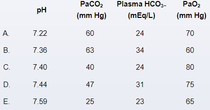 A 58-year-old woman comes to the office due to gradually worsening shortness of breath.  She has a history of emphysema secondary to alpha-1 antitrypsin deficiency and uses inhaled bronchodilators and glucocorticoids.  Lately the patient has been feeling short of breath even with minimal exertion.  She has no other medical conditions.  The patient is a former smoker with a 5-pack-year history.  Blood pressure is 130/80 mm Hg, pulse is 82/min, and respirations are 18/min.  Physical examination shows increased anteroposterior chest diameter, prolonged expiratory phase, and decreased breath sounds bilaterally.  The heart sounds are distant.  Chest x-ray reveals hyperinflated lungs with no consolidation, pleural effusion, or pneumothorax.  Which of the following sets of arterial blood gas findings on room air is most likely to be seen in this patient?   A) A B) B C) C D) D E) E