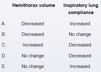 An 18-year-old, previously healthy man comes to the emergency department after being stabbed in the chest.  The patient reports shortness of breath.  Blood pressure is 136/84 mm Hg, pulse is 96/min, and respirations are 20/min.  Oxygen saturation is 96%.  Physical examination reveals a 2.5-cm stab wound on the right lateral chest wall.  Breath sounds are decreased on the right side.  Chest x-ray is shown in the exhibit.  Which of the following changes have most likely occurred in this patient's right hemithorax and right lung compared to his preinjury state?   A)A B)B C)C D)D E)E