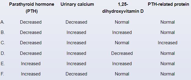 A 72-year-old woman is evaluated due to a month of fatigue and shortness of breath on exertion.  The patient has also had lower back pain but no fever or cough.  She takes valsartan for hypertension.  Temperature is 37.2 C (99 F) , blood pressure is 130/80 mm Hg, pulse is 84/min, and respirations are 14/min.  On physical examination, the conjunctivae are pale.  The remainder of the examination is normal.  Laboratory results are as follows:   X-rays of the lower back demonstrate multiple areas of radiolucency in the L4 and L5 vertebrae.  Serum protein electrophoresis reveals a monoclonal gamma globulin spike.  Further studies are most likely to show which of the following?   A) A B) B C) C D) D E) E