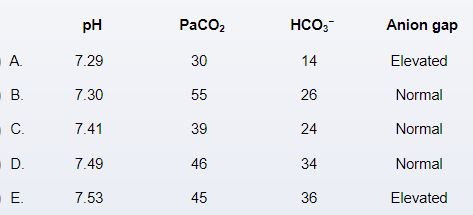A 4-week-old, full-term boy is brought to the emergency department due to vomiting.  His parents describe the emesis as undigested formula without blood or bile.  The vomiting occurs after feeds and has increased in frequency and force over the past 3 days.  He is afebrile.  Blood pressure is normal, pulse is 182/min, and oxygen saturation of 98% on room air.  Examination shows a sunken anterior fontanelle and dry mucous membranes.  Cardiac examination reveals tachycardia but no murmurs or gallops.  The abdomen is soft, nontender, and nondistended.  Arterial blood gas analysis is most likely to reveal which of the following sets of values?   A) A B) B C) C D) D E) E