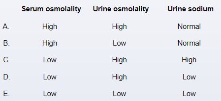 A 55-year-old man is brought to the emergency department by a friend because of progressive confusion over the past two weeks. He is unable to provide any history. His vital signs are within normal limits. He appears lethargic and is only oriented to person. Oral mucosa is moist. There is no jugular venous distention. A basic metabolic panel shows a serum sodium concentration of 115 mEq/L but is otherwise normal.A chest x-ray reveals a hilar mass with adenopathy on the left side.  Which of the following additional laboratory abnormalities are most likely to be present in this patient?   A) A B) B C) C D) D E) E