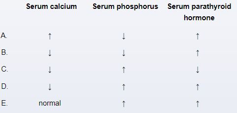 A 30-year-old woman has had diarrhea and weight loss for the past several months.  She also has diffuse bone pain and generalized weakness.  The patient has a history of primary hypothyroidism for which she takes levothyroxine.  She is 162.5 cm (5 ft 4 in)  tall and weighs 45 kg (99.2 lb) .  BMI is 17 kg/m<sup>2</sup>.  On physical examination, the abdomen is soft and nontender.  Initial laboratory evaluation reveals microcytic anemia, hypoalbuminemia, normal magnesium level, and normal serum TSH concentration.  The patient is found to have positive anti-tissue transglutaminase IgA antibodies.  Which of the following sets of additional laboratory findings are most likely present in this patient?   A) A B) B C) C D) D E) E