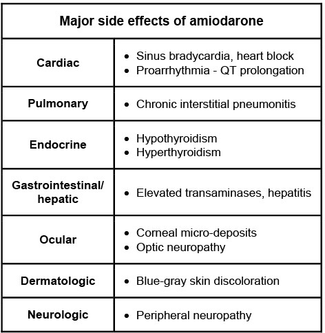 F   <strong>Amiodarone</strong> is a class III anti-arrhythmic agent used to suppress life-threatening rhythm disturbances.  Because it is 40% iodine by weight, am<strong>IOD</strong>arone can cause a number of alterations in thyroid function.  It can cause <strong>hypothyroidism</strong> due to decreased production of thyroid hormone.  Individuals with pre-existing autoimmune thyroid disease are at greatest risk and so should be screened for subclinical hypothyroidism with a <strong>serum TSH</strong> assay prior to initiating amiodarone therapy.  Amiodarone can also cause <strong>hyperthyroidism</strong> due to increased <strong>thyroid hormone synthesis</strong> or <strong>destructive thyroiditis</strong> with release of preformed thyroid hormone. <strong>(Choices A and B)</strong>  Amiodarone is not associated with altered function of the adrenal cortex or medulla. <strong>(Choice C)</strong>  The oral glucose tolerance test is used to screen for diabetes mellitus, primarily in pregnant women.  Amiodarone is not associated with significant alterations in insulin sensitivity or blood glucose levels. <strong>(Choice D)</strong>  Release of prolactin is primarily regulated by inhibitory effects of dopamine from the hypothalamus.  Release is stimulated to a small degree by thyrotropin-releasing hormone and therefore may be mildly affected by amiodarone.  However, these effects would not be clinically significant. <strong>(Choice E)</strong>  Amiodarone can cause erectile dysfunction, which may be related to its alpha and beta adrenoreceptor blocking effect.  Amiodarone does not significantly alter serum testosterone levels. <strong>Educational objective:</strong> Amiodarone is 40% iodine by weight.  It can cause hypothyroidism due to decreased production of thyroid hormone.  Amiodarone can also cause hyperthyroidism due to increased thyroid hormone synthesis or destructive thyroiditis with release of preformed thyroid hormone. __________ References: Effects of amiodarone therapy on thyroid function. (http://www.ncbi.nlm.nih.gov/pubmed/19935743)