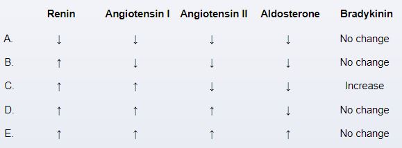 A 60-year-old man comes to the office for a routine follow-up visit.  He feels well overall except for an intermittent, mild, generalized headache.  The patient has no known medical problems and takes no medications.  He does not smoke, follows a generally healthy diet, and exercises daily.  On examination, his blood pressure is 150/85 mm Hg, and he is started on lisinopril.  At a follow-up visit, the patient's blood pressure is 128/78 mm Hg.  He also has a dry cough that began a few weeks after starting lisinopril.  This drug is stopped and losartan is now prescribed.  The patient seems to be compliant with his medication; the cough resolves and he experiences no significant side effects.  When compared with no treatment at all, this patient's current therapy is most likely to result in which of the following changes?   A) A B) B C) C D) D E) E