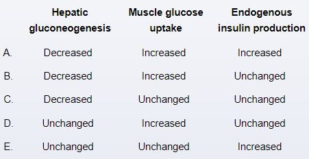 A 52-year-old woman comes to the office for follow-up of type 2 diabetes mellitus.  The patient was diagnosed with diabetes 6 months ago and initiated intensive lifestyle modification with increased exercise and a calorie-restricted diet; since that time, she has felt better subjectively but has lost only 2 kg (4.4 lb) .  Vital signs are normal.  BMI is 35 kg/m<sup>2</sup>.  Fasting glucose is 155 mg/dL and hemoglobin A1c is 8.0%.  Serum renal and liver function markers are normal.  After discussion with the patient, metformin therapy is initiated.  Which of the following physiologic changes are most likely to result as a direct effect of this medication?   A) A B) B C) C D) D E) E