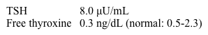 A 6-month-old boy is brought to the office for a well-child visit.  He is babbling, sitting with support, and rolling over.  The patient is exclusively breastfed and has not yet started solid foods.  The parents note that he has been straining while passing stool, which has been hard in consistency, over the last few weeks.  The patient was diagnosed with congenital hypothyroidism based on newborn screening results, and levothyroxine was initiated at age 2 weeks.  He also takes daily vitamin D and iron supplements.  The patient has no other chronic medical conditions.  Vital signs are normal for age.  Weight gain is appropriate for age, but length has decreased from the 60th to the 40th percentile since the last visit.  Physical examination is unremarkable.  Thyroid function testing at age 4 months was normal.  Results of routine follow-up laboratory testing are as follows:   Which of the following is the most likely mechanism for this patient's abnormal thyroid function tests? A) Decreased levothyroxine absorption B) Decreased thyroxine-binding globulin C) Excessive thyroid hormone supplementation D) Inadequate dietary iodine E) Thyroid hormone resistance