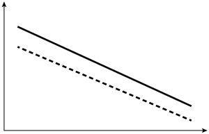 <strong>A 60-year-old man visits the office with low back discomfort that has persisted for two months and is unresponsive to over-the-counter medications. Sleeping is disrupted by the discomfort because it is worse at night. On examination, the prostate is indurated and hard, and the lumbar vertebrae are painful to the touch. Leuprolide therapy is initiated following a thorough assessment. Which of the following changes in testosterone (solid line) and dihydrotestosterone (dashed line) levels are most likely to occur in this patient after initiation of therapy?</strong> A)   B)   C)   D)   E)   <div style=padding-top: 35px> 