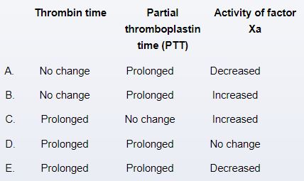 A 68-year-old man is brought to the emergency department due to sudden-onset, severe right lower extremity pain.  On physical examination, the right leg is pale and cold to the touch with absent distal pulses.  Cardiac auscultation reveals an irregular tachycardia, and ECG shows atrial fibrillation.  Right lower extremity ultrasonography reveals an arterial embolus.  Intravenous heparin infusion is initiated.  This medication is most likely to cause which of the following coagulation changes?   A) A B) B C) C D) D E) E