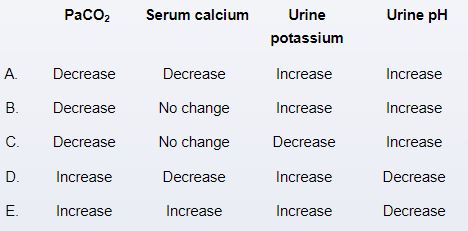 A 30-year-old woman is evaluated for almost daily headaches and intermittent blurry vision.  Medical history includes obesity but no other chronic conditions.  Physical examination shows bilateral symmetric papilledema.  There are no other focal neurological deficits.  Brain imaging is normal, and blood cell counts and serum chemistry studies are within normal limits.  Lumbar puncture reveals elevated opening pressure, and idiopathic intracranial hypertension is diagnosed.  Weight loss is advised, and the patient is prescribed acetazolamide therapy.  Which of the following changes are most likely to occur in this patient over the next several days due to the medication?   A) A B) B C) C D) D E) E