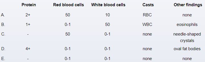 A 75-year-old man comes to the office for follow-up of hypertension.  In recent weeks, his blood pressure has consistently been 160-165/85-90 mm Hg.  Medical history includes a right carotid endarterectomy for recurrent transient ischemic attacks, a myocardial infarction 2 years ago, and coronary artery bypass surgery for unstable angina 1 year ago.  The patient currently takes metoprolol, clopidogrel, amlodipine, and rosuvastatin.  He quit smoking 20 years ago and does not drink alcohol.  The patient is compliant with his medical therapy and office visits.  Ramipril is added to his medication regimen.  One week later, creatinine is 2.1 mg/dL, up from a baseline of 1.1 mg/dL.  Assuming the patient's baseline urinalysis is normal, a repeat urinalysis at this time would most likely reveal which of the following?   A) A B) B C) C D) D E) E