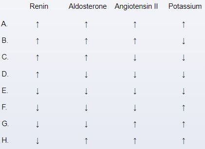 A 70-year-old man comes to the office due to increasing headaches, nausea, and vomiting.  The patient has never had these symptoms before.  Medical history is significant for a transient ischemic attack that led to a right carotid endarterectomy 5 years ago.  He has no other medical conditions, and his only medications are aspirin and atorvastatin.  The patient smoked a pack of cigarettes a day for 20 years but quit 20 years ago.  Blood pressure is 220/120 mm Hg and pulse is 70/min.  Neurologic examination shows no focal lesions.  Bilateral abdominal bruits are present.  Blood testing in this patient would most likely show which of the following?   A) A B) B C) C D) D E) E F) F G) G H) H