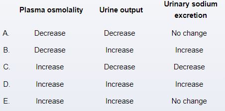 A 43-year-old previously healthy man is hospitalized after sustaining a head injury in a motor vehicle collision.  Several days later, the patient develops worsening serum electrolyte disturbances.  Further evaluation reveals the cause is inappropriate antidiuretic hormone secretion.  Treatment with a vasopressin V2 receptor antagonist is initiated.  Which of the following changes are most likely to occur as a direct result of the administered medication?   A) A B) B C) C D) D E) E