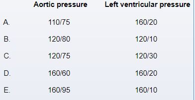 A 33-year-old man comes to the office due to fatigue and decreased exercise tolerance over the past 6 months. The patient was diagnosed with infective endocarditis in the setting of intravenous drug use a year ago and completed a course of antibiotic therapy. He has not used drugs since then. The patient has no other medical problems and takes no medications. A cardiac murmur is heard on auscultation. Both carotid arteries demonstrate a rapid rise and fall of the arterial pulse. Partial compression of the femoral arteries by the stethoscope elicits a systolic-diastolic bruit. Which of the following sets of pressure findings is most likely to be observed during cardiac catheterization of this patient?