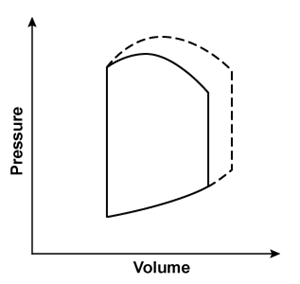 <strong>Researchers conduct an experiment to determine hemodynamic changes during exercise. Invasive monitoring of various parameters is performed to obtain a left ventricular pressure-volume loop. Compared to at rest, which of the following changes is most likely to be observed during moderate to heavy exercise?(solid line: at rest; dashed line: during exercise)</strong> A) B) C) D) E)