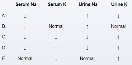 A 26-year-old woman comes to the clinic due to worsening generalized weakness, myalgias, and unintentional weight loss. She has primary hypothyroidism for which she takes levothyroxine. Blood pressure is 110/70 mm Hg supine and 90/60 mm Hg standing. She appears mildly emaciated. Cardiopulmonary examination reveals no abnormalities. Laboratory studies show mild normochromic, normocytic anemia; eosinophil count of 15%; and serum glucose of 65 mg/dL. Which of the following additional changes is most likely in this patient?