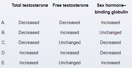 A 66-year-old man comes to the office to discuss his sexual health. He thinks that he has symptoms of low testosterone, similar to those described in an article he recently read in a health magazine. The patient has normal sexual desire but reduced spontaneous erections and reduced semen volume with ejaculation. He requires more stimulation to achieve a satisfactory erection and has a longer sexual refractory period than before. The patient has no known medical conditions and takes no medications. He does not use tobacco, alcohol, or illicit drugs. Vital signs are normal. BMI is 24.5 kg/m<sup>2</sup>. Physical examination, including examination of the testes, is normal. After laboratory testing is completed, the physician finds no evidence of organic disease and concludes that the results are consistent with normal aging. Compared to a healthy young man, which of the following sets of test results would be most consistent with the physician's conclusion?