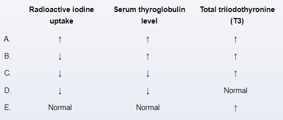 A 34-year-old woman comes to the office with a 2-week history of palpitations, excessive sweating, and anxiety.  The patient has obesity and has been unsuccessful in achieving significant weight loss with diet and exercise.  In an attempt to lose weight, she has been taking excessive amounts of levothyroxine given to her by a friend.  Pulse is 110/min.  Physical examination shows sweaty palms and a soft, nontender, normal-sized thyroid gland.  Laboratory evaluation reveals suppressed TSH and elevated free thyroxine (T4) .  Which of the following additional findings is most likely to be present in this patient?   A) A B) B C) C D) D E) E