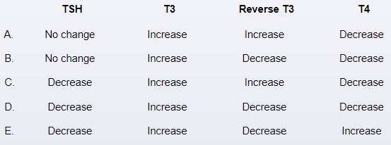 <strong>A 43-year-old lady arrives to the office feeling more and more worn out and gaining weight while eating less. I haven't been feeling like myself lately, she says. The patient requests to be sent to a dermatologist since her formerly lovely skin has started to dry up. She believes that a dermatologist can also assist with her hair loss issue. High serum TSH, low triiodothyronine (T3), and low thyroxine (T4) levels are found by laboratory analysis. The patient requests to take this drug since a member of her family who suffers from fatigue found that their energy level improved after using liothyronine (T3) supplements. Which of the following changes in the patient's hormone levels would be most probable as a result of this therapy's administration? </strong> A)A B)B C)C D)D E)E