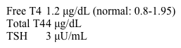 A 1-week-old newborn is seen for abnormal thyroid function tests that were performed as part of routine screening.  Serum thyroxine (T4)  was low and serum TSH was normal.  The patient was born by spontaneous vaginal delivery at 40 weeks of gestation to a 28-year-old primigravida.  During the pregnancy, the mother took acetaminophen intermittently for low back pain.  Examination of the newborn shows no abnormal findings.  Repeat thyroid function test results are as follows:   Which of the following is the most likely cause of the patient's abnormal thyroid function tests? A) Decreased T4 to triiodothyronine conversion B) Deficiency of thyroxine-binding globulin C) Hypoalbuminemia D) Hypopituitarism E) Thyroid dysgenesis