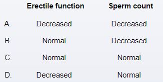 A 26-year-old man comes to the emergency department due to a 10-hour history of progressively worsening right-sided scrotal pain.  Clinical and radiological evaluations confirm testicular torsion with significant ischemic damage and the patient undergoes unilateral orchiectomy.  Three months later, he comes to the office for follow-up.  The patient is otherwise healthy and takes no medications but is worried about the risk of sexual dysfunction and infertility.  Further evaluation is most likely to show which of the following sets of findings in this patient?   A) A B) B C) C D) D