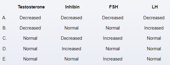 A boy's micropenis was discovered when he was a newborn. The Sertoli cell activity is selectively impaired as a result of a known mutation in the NR5A1/SF-1 gene, according to genetic study. Unaffected is the rest of the hypothalamic-pituitary-gonadal axis. The patient has a generally normal childhood and pubertal development and receives routine follow-up care from a pediatric endocrinologist. His serum hormone levels are measured at age 16. Which of the following blood hormone pattern patterns is most indicative of this patient's condition?   A) A B) B C) C D) D E) E