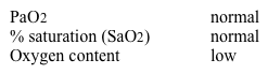 A 32-year-old woman comes to the office with worsening shortness of breath.  She has the following arterial blood results:   Which of the following is the most likely cause of these results? A) Chronic blood loss B) Cyanide intoxication C) High altitude D) Morbid obesity E) Unrepaired Fallot tetralogy
