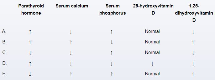 <strong>A 56-year-old man with polycystic kidney disease and chronic renal insufficiency is evaluated for the placement of an arteriovenous fistula for dialysis access. The blood pressure is 140/90 mm Hg, and the pulse rate is 80 beats per minute. The lower extremities have 2+ bilateral edema, according to the examination. The glomerular filtration rate is estimated to be 15 mL/min/1.73 m<sup>2</sup>. Which of the following lab results is most likely in this patient? </strong> A)A B)B C)C D)D E)E
