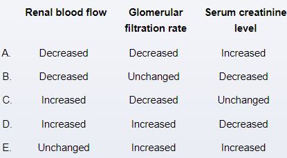 A 28-year-old woman, gravida 1 para 0, at 12 weeks gestation comes to the office for follow-up.  During the first trimester, the patient had mild nausea, which has now resolved, and the patient feels well.  She has a history of epilepsy for which she is taking lamotrigine; her only other medication is a prenatal vitamin with folic acid.  Vital signs and physical examination show no abnormalities.  Fetal heart tones are normal.  In addition to routine prenatal care, the patient's serum lamotrigine level is being closely monitored because the drug is eliminated primarily by the kidneys.  Which of the following renal changes are expected in this patient during her pregnancy?   A) A B) B C) C D) D E) E