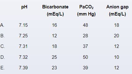 A 64-year-old man comes to the hospital due to generalized weakness and fatigue for the past several weeks.  He has a history of uncontrolled hypertension and nonadherence to medical therapy.  Blood pressure is 160/100 mm Hg, pulse is 90/min, and respirations are 22/min.  Oxygen saturation is 95% on room air.  Physical examination shows elevated jugular venous pressure, bilateral crackles, and 3+ pitting edema in both legs.  Laboratory results are as follows:   Which of the following additional findings are most likely present in this patient?   A) A B) B C) C D) D E) E