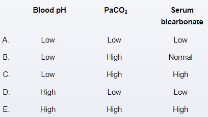 A 34-year-old woman comes to the office due to a 3-day history of watery diarrhea.  The patient has no fever.  She has no other medical conditions and takes no medications.  Blood pressure is 120/80 mm Hg and pulse is 90/min.  Examination shows mild abdominal discomfort but is otherwise normal.  Compared to normal laboratory values, which of the following findings are most likely present in this patient?   A) A B) B C) C D) D E) E