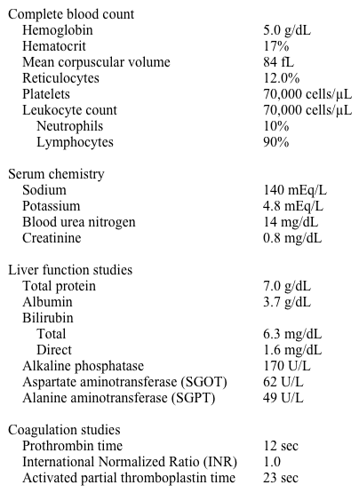 <strong>A 60-year-old woman comes to the emergency department because of progressive fatigue and low grade fever for the last 2 weeks.  She is from Mexico and is currently visiting her children in the United States.  She has never been diagnosed with any chronic medical problems.  However, she did receive a blood transfusion 20 years ago when she underwent right femur fracture repair after a motor vehicle accident.  She denies tobacco, alcohol, or illicit drug use. Her temperature is 37.7 C (99.9 F), blood pressure is 130/76 mm Hg, and pulse is 90/min and regular.  Her BMI is 27 kg/m<sup>2</sup>.  Physical examination reveals scleral icterus and non-tender rubbery lymph nodes bilaterally in the submandibular, anterior cervical, and axillary areas.  Cardiopulmonary examination reveals a 2/6 ejection-type murmur at the left sternal border, and clear lungs.  The liver edge is palpated 3 cm below the right costal margin, and the spleen tip is palpated on deep inspiration.  There is no skin rash or peripheral edema. Laboratory results are as follows:   Which of the following would most likely be present in this patient's peripheral blood smear?</strong> A)Bite cells B)Fragmented red cells C)Red blood cell inclusions D)Spherocytes E)Tear drop cells <div style=padding-top: 35px> 