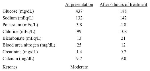 <strong>A 23-year-old woman with a 12-year history of type 1 diabetes mellitus is hospitalized with diabetic ketoacidosis.  On admission, her blood pressure is 80/60 mm Hg, pulse is 120/min, and respirations are 28/min.  She weighs 60 kg (132 lb).  Her oropharynx is very dry.  Abdominal examination shows diffuse tenderness without guarding or hepatosplenomegaly.  The remainder of her physical examination is within normal limits. Her clinical status improves significantly with intravenous (IV) fluids and insulin.  In the first 2 hours, she receives 2 liters of isotonic saline (NS), and this is later changed to 1/2 NS with potassium chloride (KCl) at 250 mL/hr.  The patient is also receiving IV regular insulin infusion.  Her blood glucose declines steadily to 188 mg/dL after 6 hours of treatment.  She states that she is feeling better but still feels very nauseous. Laboratory results are as follows:   Which of the following is the most appropriate fluid management for this patient?</strong> A)Continue 1/2 NS without KCl B)Continue current treatment C)Switch IV fluids to D5% 1/2 NS with KCl D)Switch IV fluids to D5% 1/2 NS without KCl <div style=padding-top: 35px> 