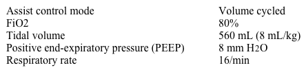 A 76-year old man is admitted because of cough, fever, and shortness of breath.  His medical problems include type 2 diabetes mellitus and hypertension. His blood pressure is 105/60 mm Hg, pulse is 110/min and regular, and respirations are 30/min.  His oxygen saturation is 85% on room air.  On examination, he had crackles at the right lower lung base.  Chest x-ray showed a dense right lower lobe infiltrate.  He was started on antibiotics. Over the following 24 hours, he developed progressive respiratory failure requiring endotracheal intubation and mechanical ventilation.  His antibiotic coverage was broadened.  Bilateral crackles are heard on chest examination.  Extremities are warm with bounding pulses. Chest x-ray shows bilateral infiltrates involving both the upper and lower lungs.  The current ventilator settings are as follows:   Arterial blood gas analysis shows pH 7.30, pCO<sub>2</sub> 49 mm Hg, and pO<sub>2</sub> 48 mm Hg. Which of the following is the best next step in managing this patient? A) Increase FiO<sub>2</sub> B) Increase positive end-expiratory pressure C) Increase respiratory rate D) Increase tidal volume E) Switch to a pressure cycled ventilation mode