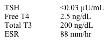 A 46-year-old man comes to the physician with anterior neck pain, night sweats, and palpitations for the past 3 weeks after an upper respiratory infection.  The pain is severe and continues to bother him at night.  He has tried over-the-counter acetaminophen and ibuprofen without significant relief.  He has no other medical problems. His temperature is 37.8 C (100 F) , blood pressure is 144/72 mm Hg, and pulse is 121/min.  He appears restless.  Eye examination shows mild lid lag.  The thyroid gland is markedly tender bilaterally.  He has fine hand tremors.  There is no proptosis or pretibial myxedema. Laboratory testing shows normal complete blood count and basic chemistry profile.  Other laboratory results are as follows:   A 24-hour radioactive iodine uptake is 1%. In addition to a beta blocker, what is the most appropriate next step in management of this patient? A) CT scan of the neck with contrast B) Fine-needle aspiration of the thyroid gland C) Methimazole D) Prednisone E) Radioactive iodine therapy