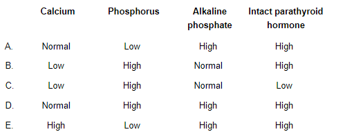A 44-year-old woman with celiac disease comes to the physician with complaints of bone pain in her lower back and extremities.  She followed a gluten-free diet for the first 5 years after diagnosis but has not done so for the last 2 years.  The patient has 2 or 3 loose bowel movements a day.  She also complains of weakness and low energy. Physical examination shows no bony deformities.  Her conjunctivae are pale.  There is no organomegaly, and the remainder of the examination is unremarkable. Which of the following is the most likely finding in this patient's initial laboratory workup?   A) A B) B C) C D) D E) E