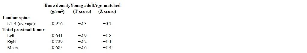 A 66-year-old woman comes to the office to review the results of her recent DXA scan of the hips and spine.  She has a history of essential hypertension, osteoarthritis, and acid reflux disease.  Current medications include lisinopril, omeprazole, and acetaminophen as needed.  She has never smoked and has no history of fractures or falls. Height is 165 cm (5 ft 5 in)  and weight is 70 kg (154.3 lb) . Laboratory testing, including renal function, electrolytes, TSH, and parathyroid hormone level, is normal. Results of the DXA scan are as follows:   Which of the following is the most appropriate next step in management of this patient? A) Calculate FRAX score to decide management options B) Diagnose osteopenia and discuss management options C) Diagnose osteoporosis and discuss management options D) Obtain DXA scan of left forearm for further clarification E) Reassure the patient she has normal bone density based on Z scores