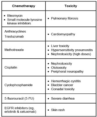 A 46-year-old woman comes to the physician with complaints of exertional dyspnea over the last 6 months.  She can barely walk a block without having to stop and catch her breath.  She has minimal dry cough and denies chest pain, orthopnea, and hemoptysis.  She reports intermittent lower-extremity swelling.  The patient has lost 3 kg (7 lb)  over the last 3 months due to poor appetite.  She was diagnosed with Hodgkin's lymphoma 2 years ago and was treated with doxorubicin, bleomycin, vinblastine, and dacarbazine.  She does not use tobacco, alcohol, or illicit drugs. Her vital signs and physical examination are unremarkable.  Laboratory studies, including complete blood count and lactate dehydrogenase, are normal.  EKG shows normal sinus rhythm and no ST-segment or T-wave abnormalities. Posteroanterior chest x-ray of the patient is shown below.   Which of the following conditions is the most likely cause of this patient's presentation? A) Anthracycline toxicity B) Bleomycin toxicity C) Pleural disease D) Recurrence of lymphoma E) Secondary malignancy