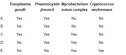 A 37-year-old man comes to the office due to generalized fatigue and weight loss over the last 6 months.  He has not had skin rash, fevers, night sweats, cough, or diarrhea.  The patient was diagnosed with HIV 6 years ago and does not take antiretroviral medications. Vital signs are normal and BMI is 18 kg/m<sup>2</sup>.  Physical examination shows small, mobile submandibular lymph nodes.  Mucous membranes are moist with no lesions.  The lungs are clear to auscultation.  There is no organomegaly on abdominal examination. Laboratory results are as follows:   In addition to antiretroviral therapy, prophylaxis against which of the following pathogens should be initiated in this patient?   A) A B) B C) C D) D E) E