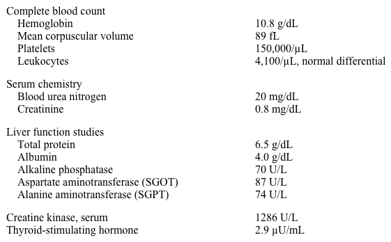 A 54-year-old woman comes to the physician with complaints of weakness and skin rash.  She thinks that her symptoms could be related to medications she started on over the last 6 months.  She was diagnosed with hypertension and hyperlipidemia and takes valsartan, amlodipine, chlorthalidone, and atorvastatin.  It has become progressively more difficult for her to perform activities of daily living.  She has no family history of skin disease. Her vital signs are normal.  BMI is 33 kg/m<sup>2</sup>.  Physical examination findings are shown in the pictures below.  She has decreased muscle strength (4/5)  in the quadriceps muscles bilaterally.  Deep-tendon reflexes are 1+ and symmetrical.  The remainder of the physical examination is within normal limits.   Laboratory results are as follows:   Which of the following is the most likely diagnosis? A) Dermatomyositis B) Medication toxicity C) Psoriasis D) Systemic lupus erythematosus E) Systemic sclerosis
