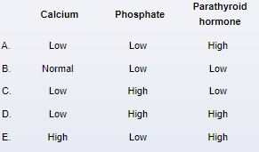 A 34-year-old woman comes to the office due to diarrhea, weight loss, and fatigue over the past year.  The diarrhea occurs 2 or 3 times daily and is accompanied by crampy abdominal pain.  She has diarrhea occasionally at night but no tenesmus or blood in the stool.  The patient describes her stools as very foul smelling and floating.  Associated symptoms include diffuse bone pain.  Physical examination is unremarkable.  Laboratory results show hemoglobin of 9.8 g/dL with a mean corpuscular volume of 72 µm<sup>3</sup>.  Which of the following serum laboratory findings would be expected in this patient?   A) A B) B C) C D) D E) E