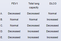 A 25-year-old, previously healthy man comes to the office due to 3 months of progressive dyspnea and nonproductive cough.  The patient feels short of breath when cycling 2 miles to his office, which he could do without difficulty in the past.  He does not use tobacco or alcohol.  The patient works at a publishing firm in New York and has not traveled recently.  Family history is significant for asthma in his father.  Temperature is 36.7 C (98.1 F) , blood pressure is 130/80 mm Hg, pulse is 78/min, and respirations are 16/min.  Pulse oximetry is 97% on room air.  The lungs are clear on auscultation and heart sounds are normal.  Laboratory results are as follows:   Chest x-ray shows mediastinal fullness and scattered reticular opacities in the upper lungs.  Which of the following pulmonary function test patterns is most likely to be observed in this patient?   A) A B) B C) C D) D E) E